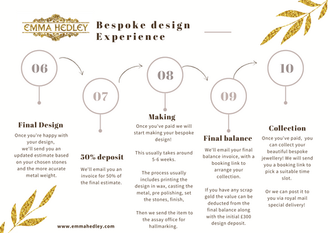 updated Emma Hedley Jewellery bespoke experience step by step guide