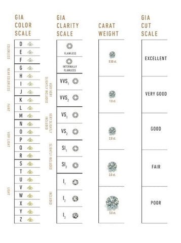 diamond grading chart