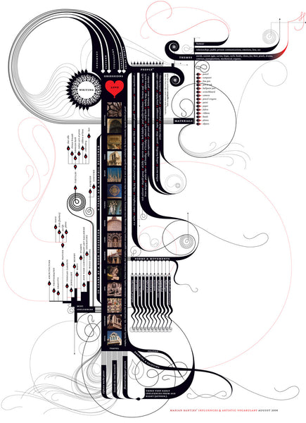 marian bantjes_2006_influences map