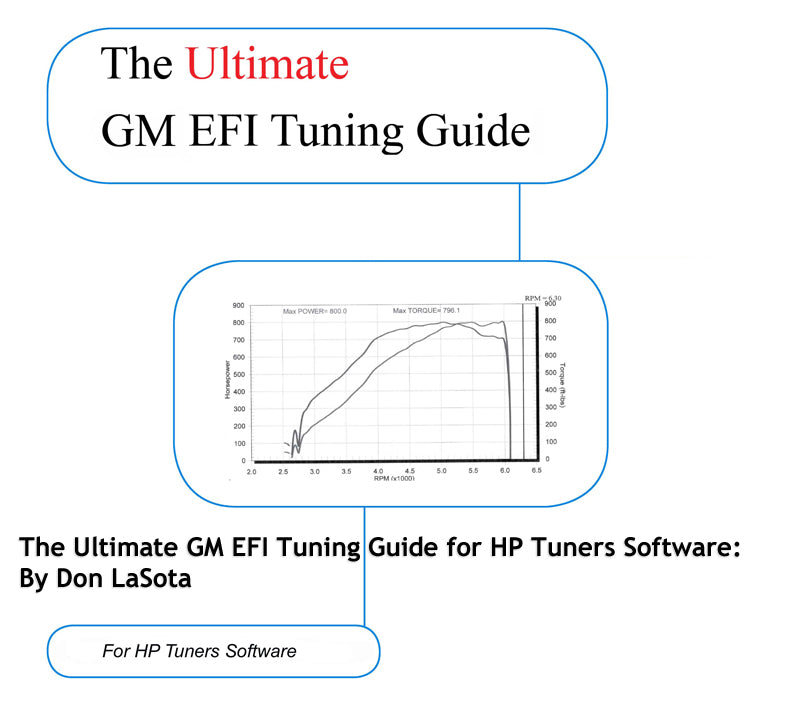 hp tuners add credits