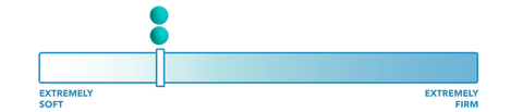 recovery rounds density score