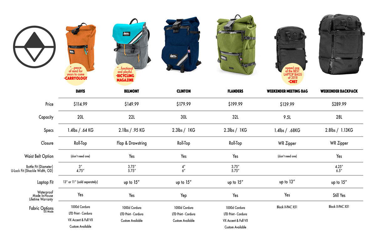 Backpack Guide - North St. Bags