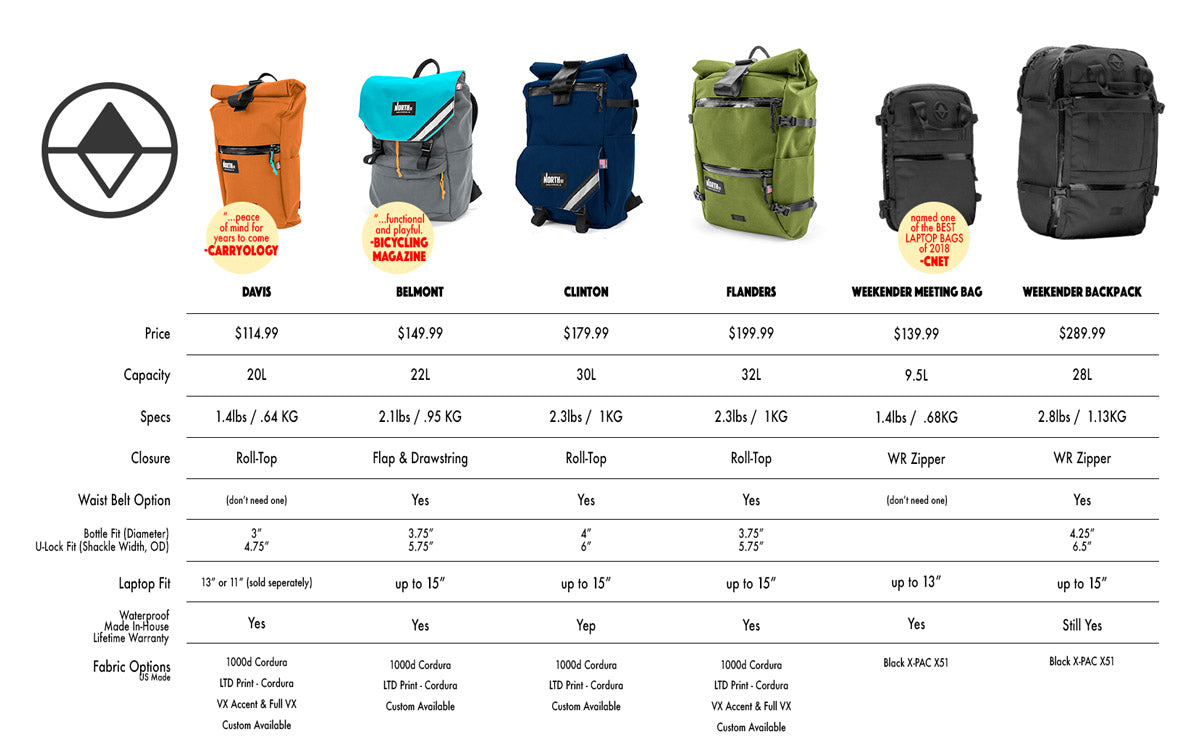 Duffel Bag Size Chart