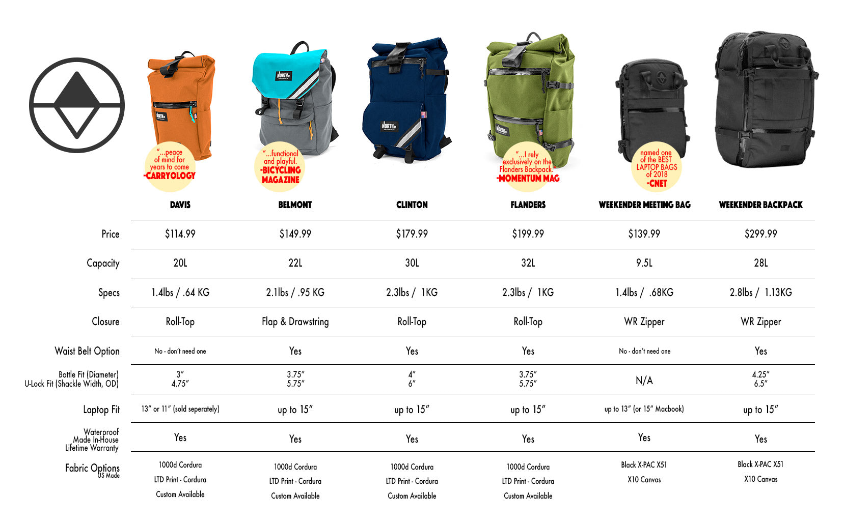 The North Face Backpack Size Chart