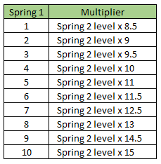 Ivanko Super Gripper Suite Download - It consists of the ISG calculator,  three charts