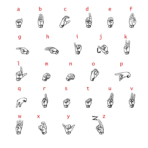 American Sign Alphabet Chart