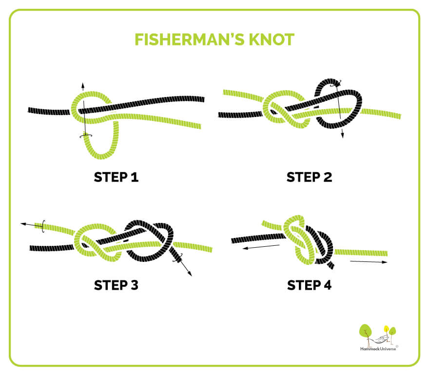fisherman's knot