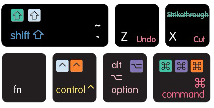 mac shortcut keys excel