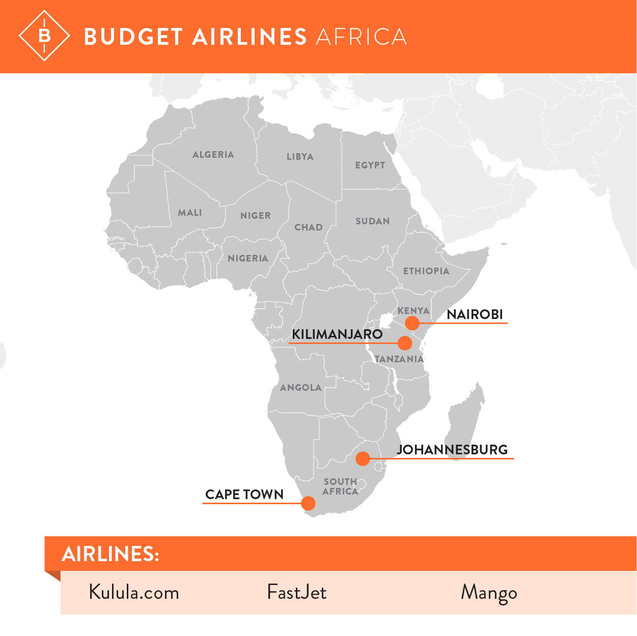 Low cost airline carriers in Africa.