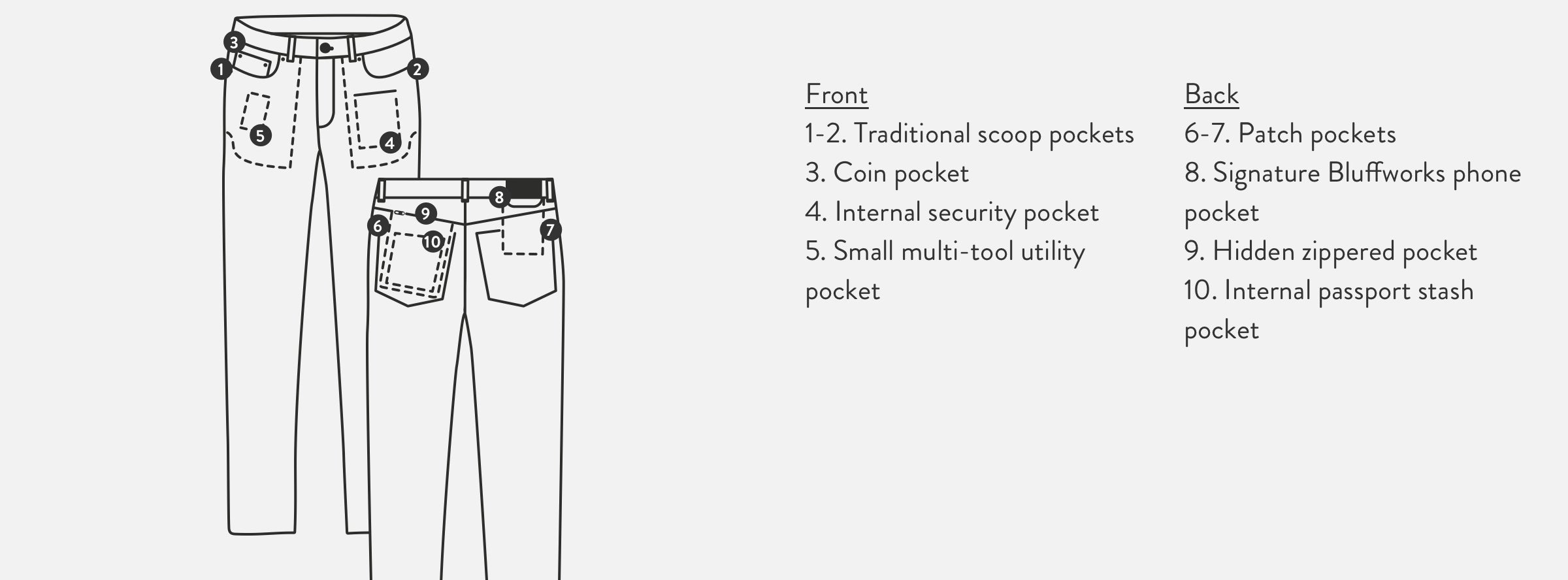 Detail diagram of the men's Ascender 5 Pocket Pants.