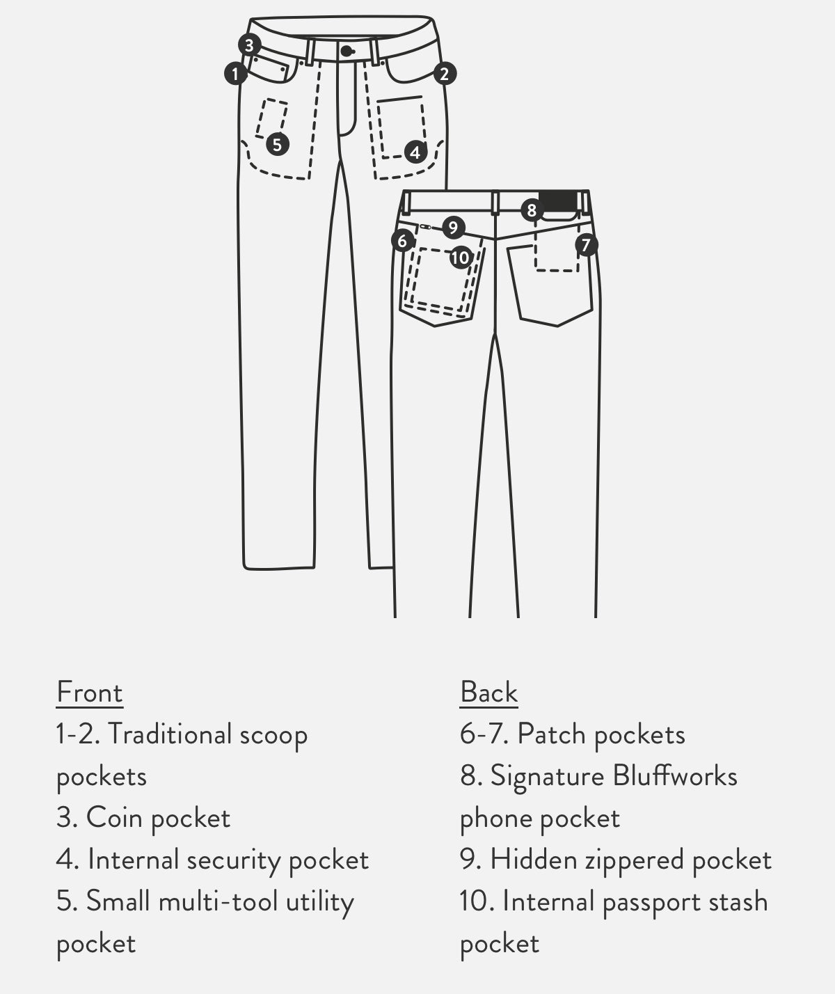 Detail diagram of the men's Ascender 5 Pocket Pants.