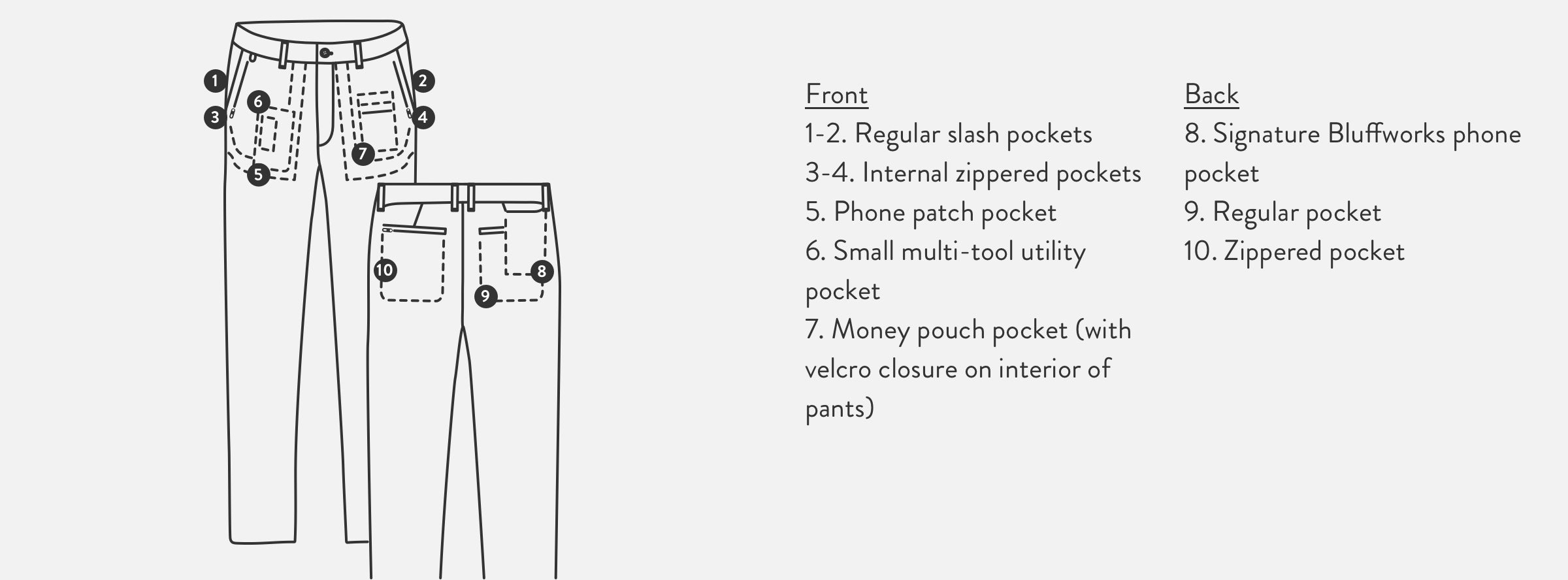 Detail diagram of the men's Ascender Chino.