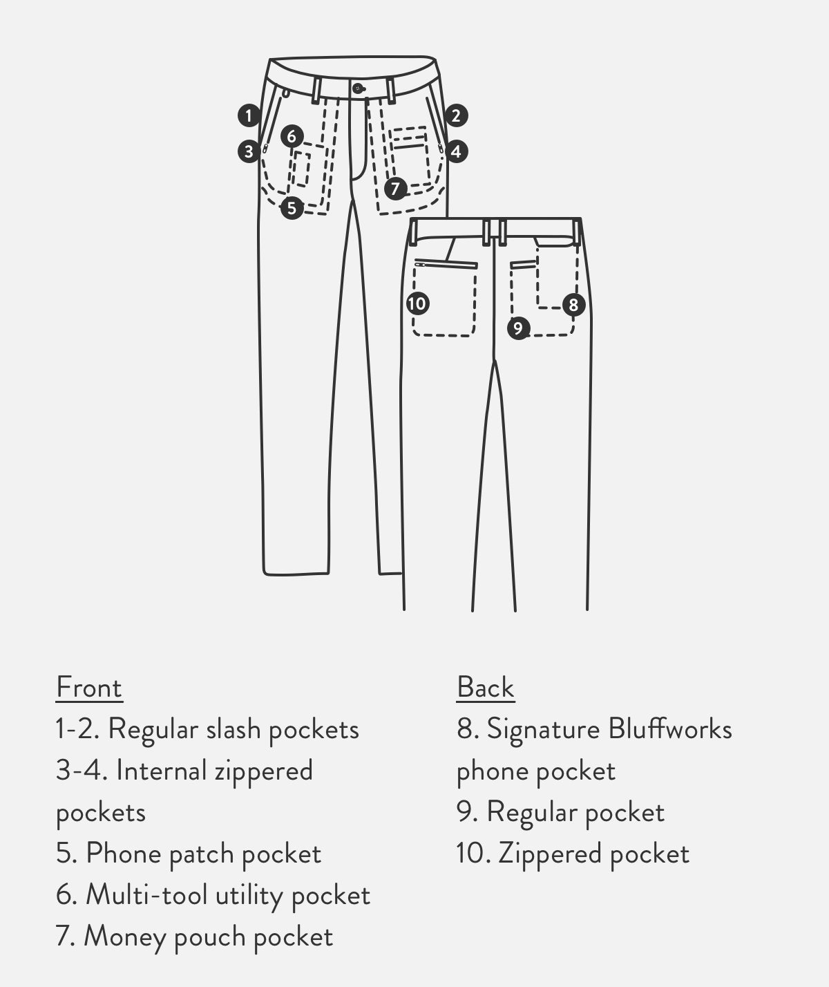 Detail diagram of the men's Ascender Chino.