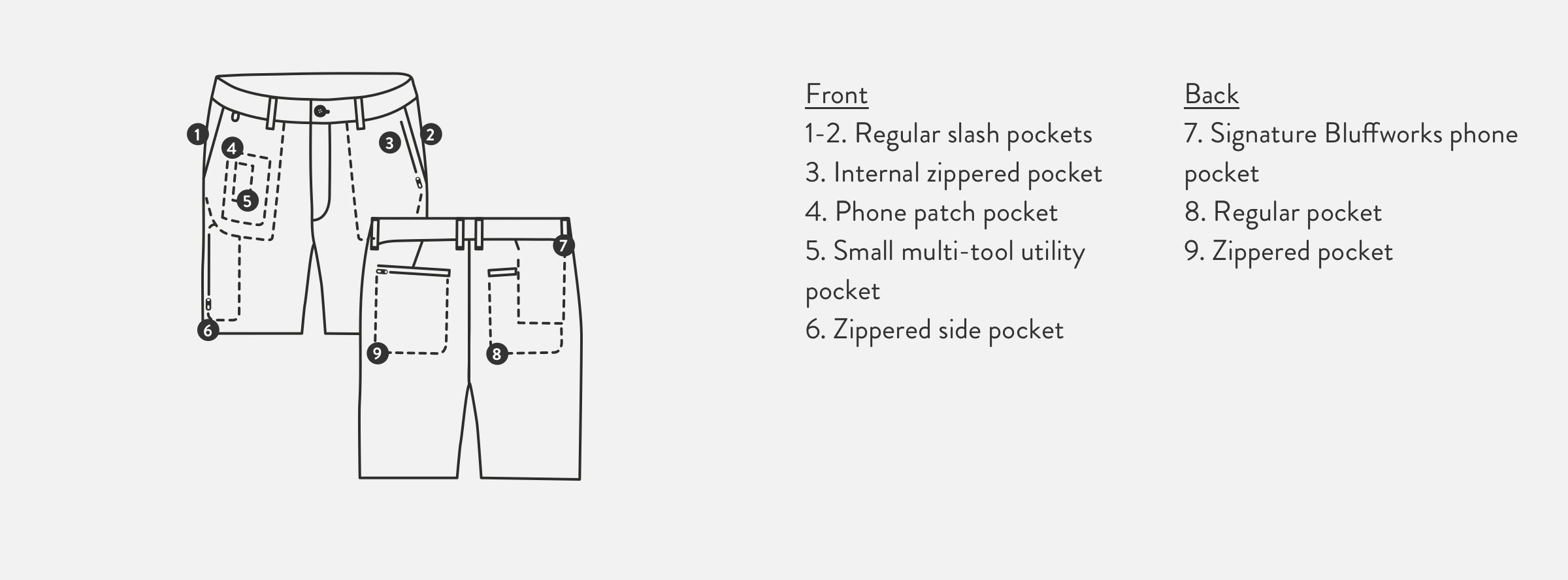 Detail diagram of the men's Ascender Shorts.