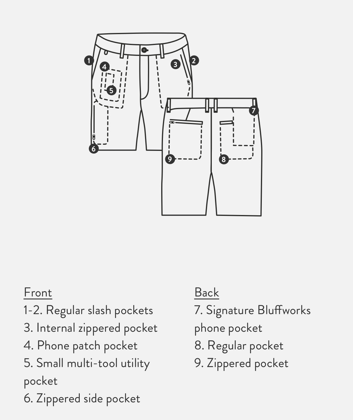 Detail diagram of the men's Ascender Shorts.