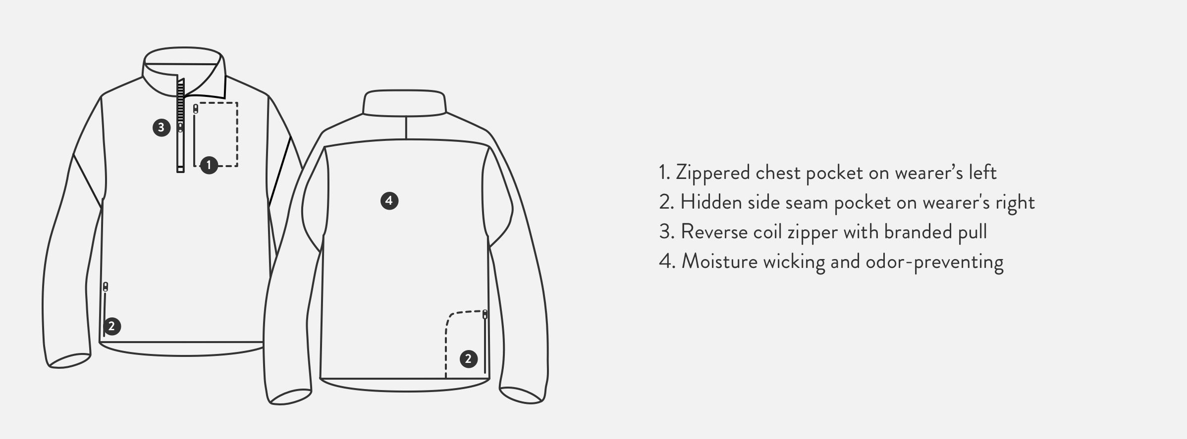 Illustrated graphic of Blaze pullover product details