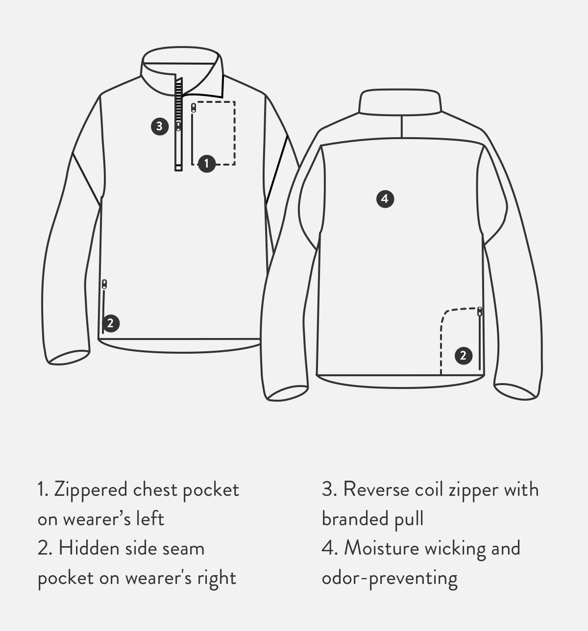 Illustrated graphic of Blaze pullover product details.