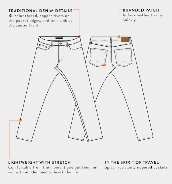 Product Update: Denim Coming Soon – Bluffworks