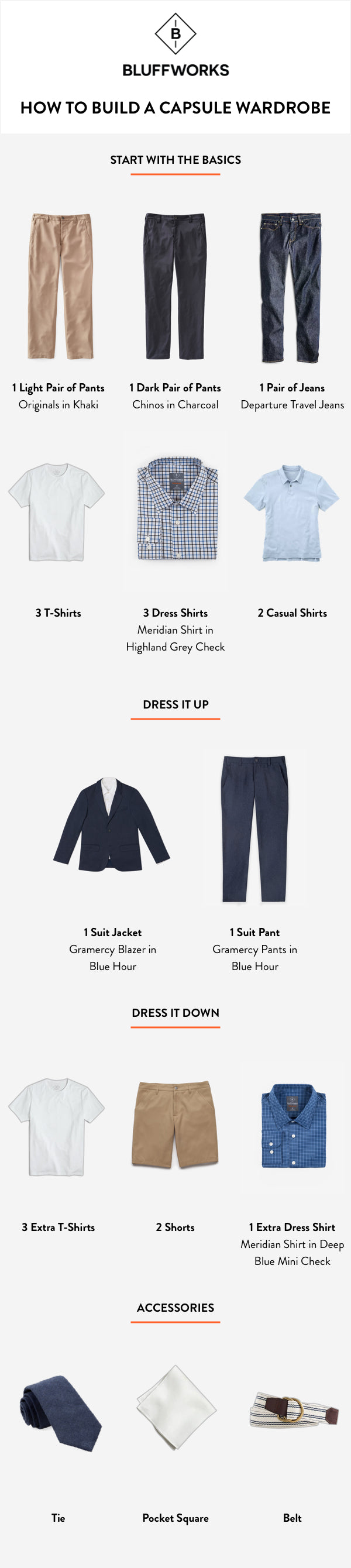 capsule wardrobe checklist men