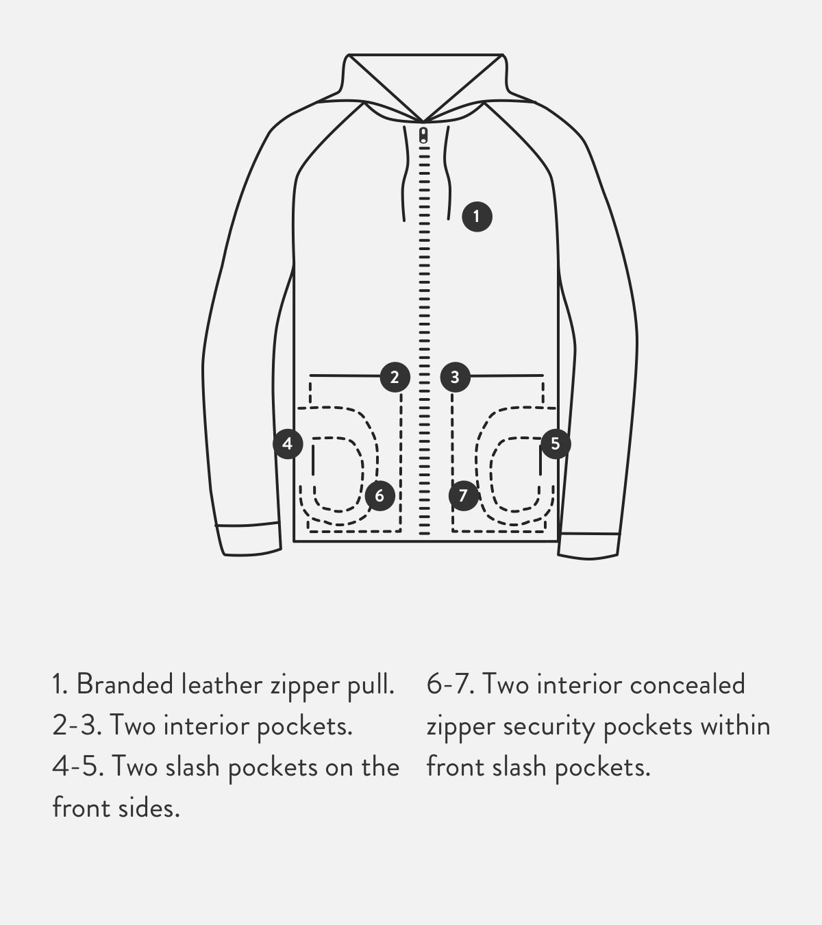 Detail of Como Quarter Hoodie pocketing details.