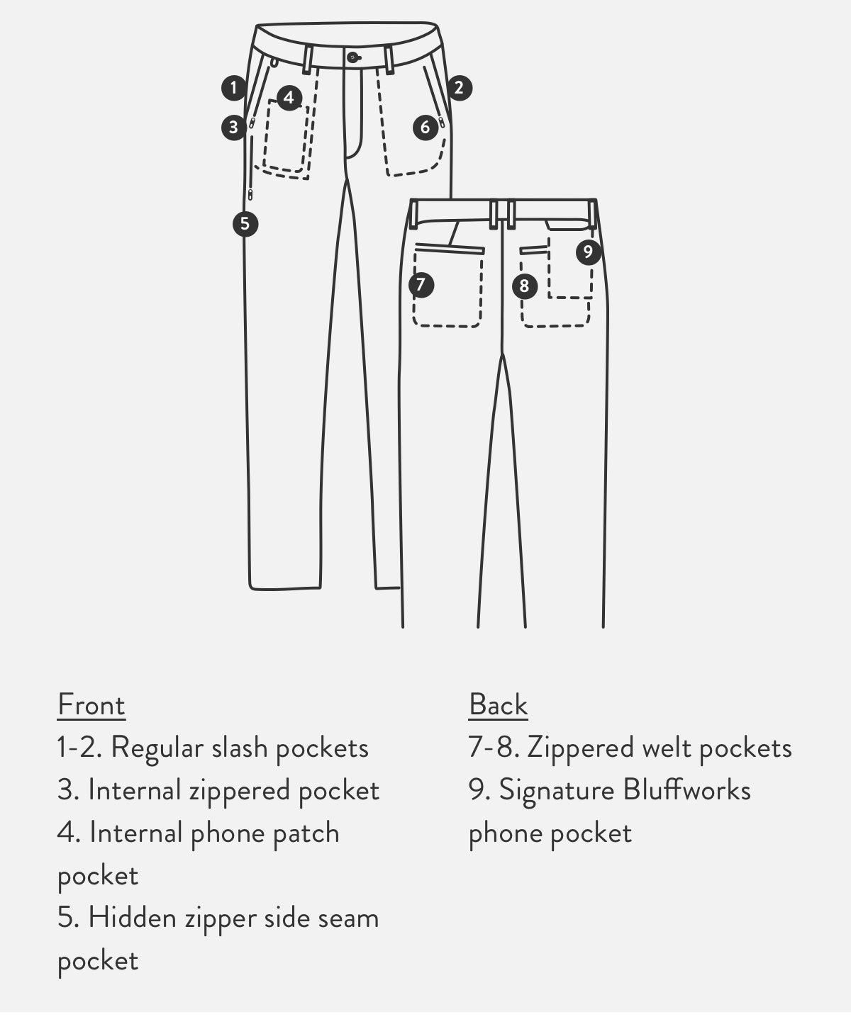 Detail diagram of the men's Envoy Pant.