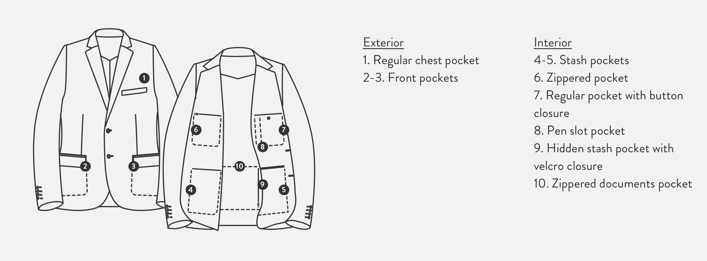 Detail diagram of the men's Gramercy Blazer.