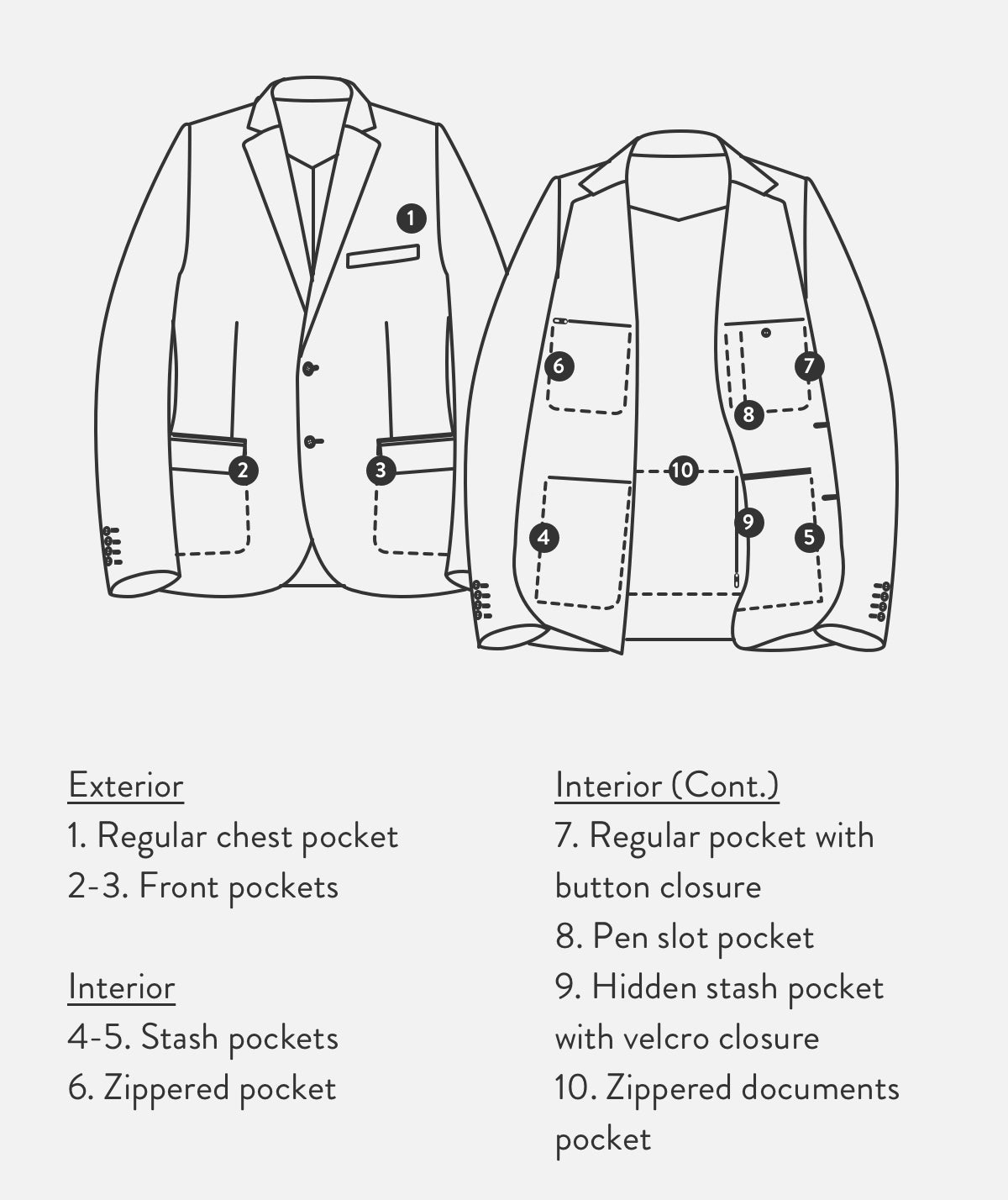 Detail diagram of the men's Gramercy Blazer.