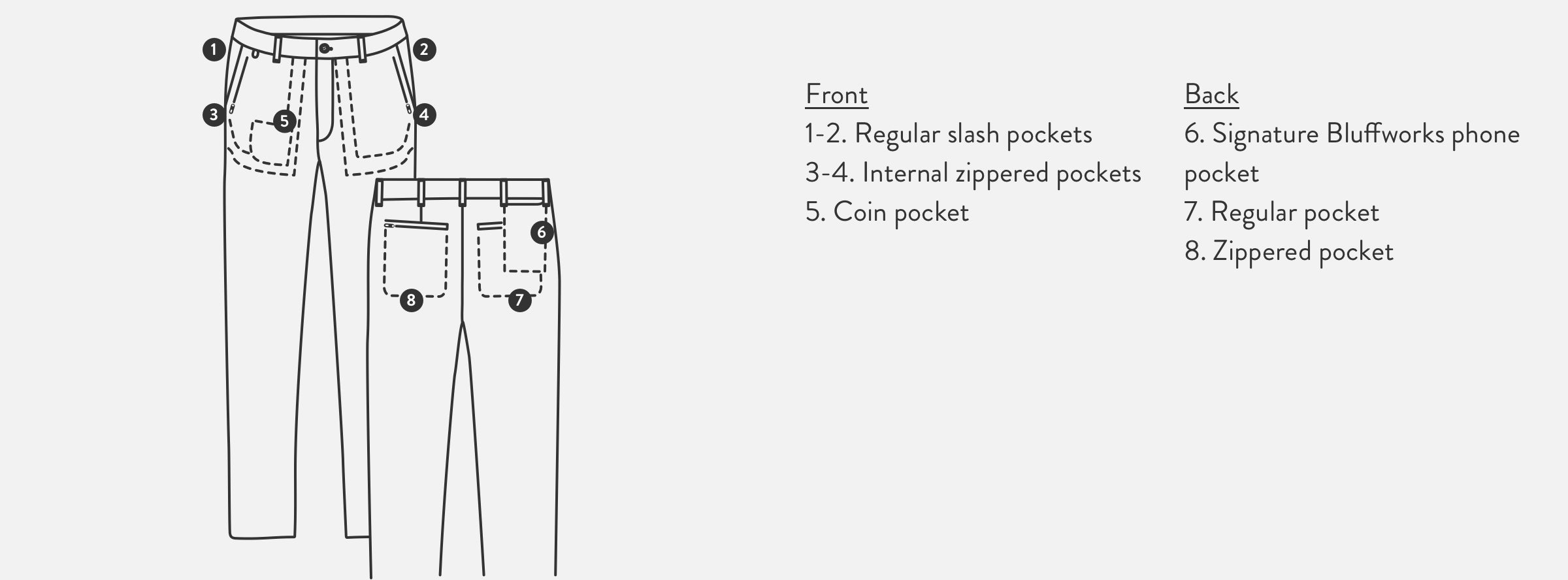 Detail diagram of the men's Gramercy Pant.