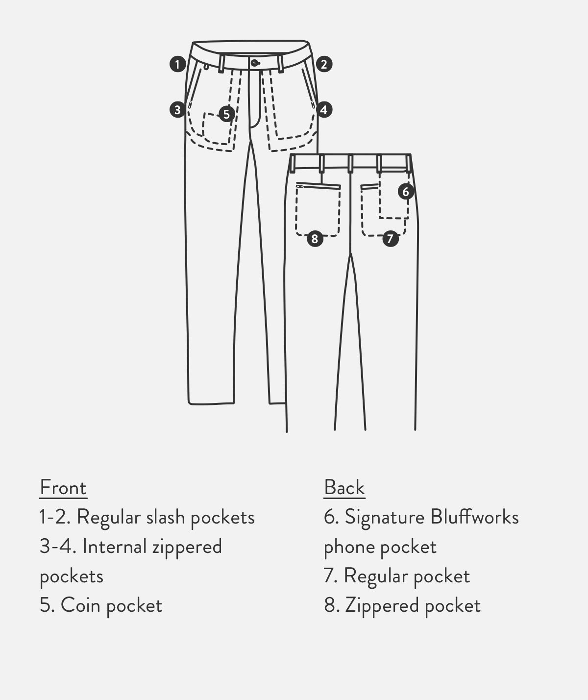 Detail diagram of the men's Gramercy Pant.