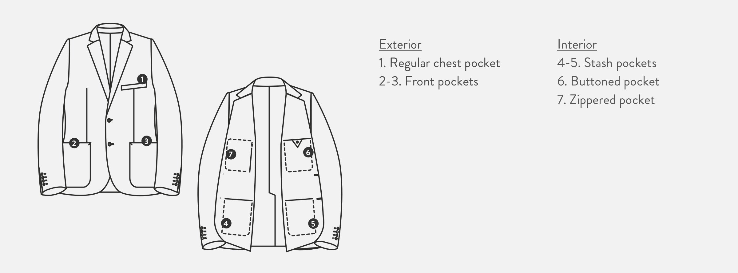 Detail diagram of the men's Hopsack Blazer.