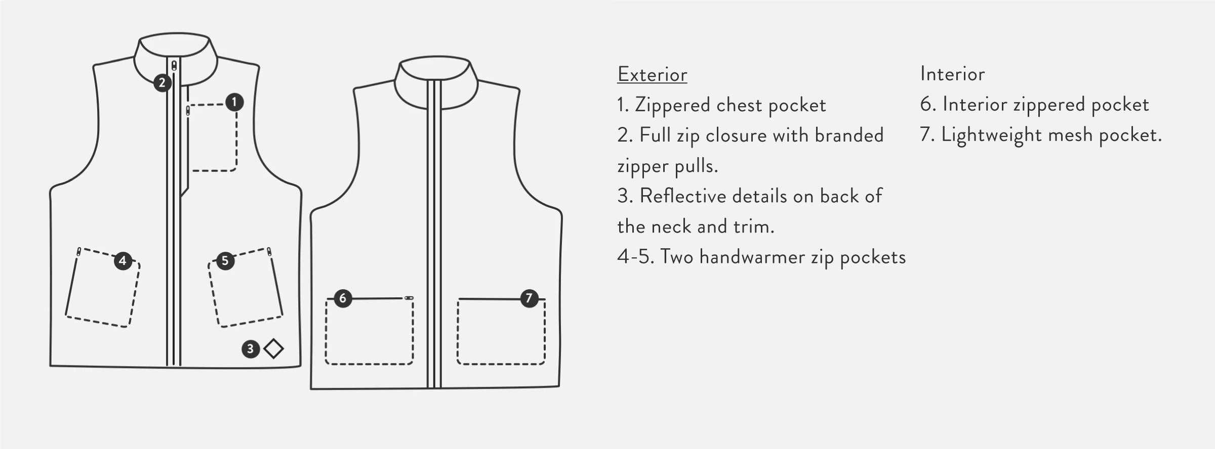 Detail diagram of the men's Oslo Travel Vest.