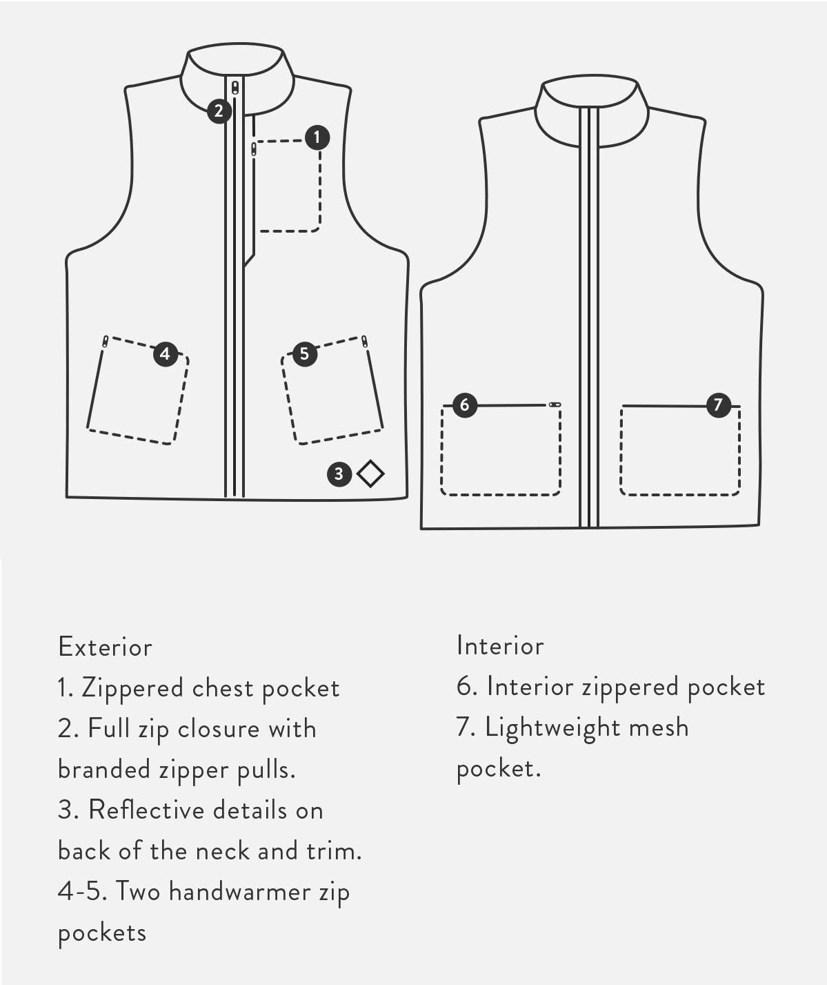 Detail diagram of the men's Oslo Travel Vest.