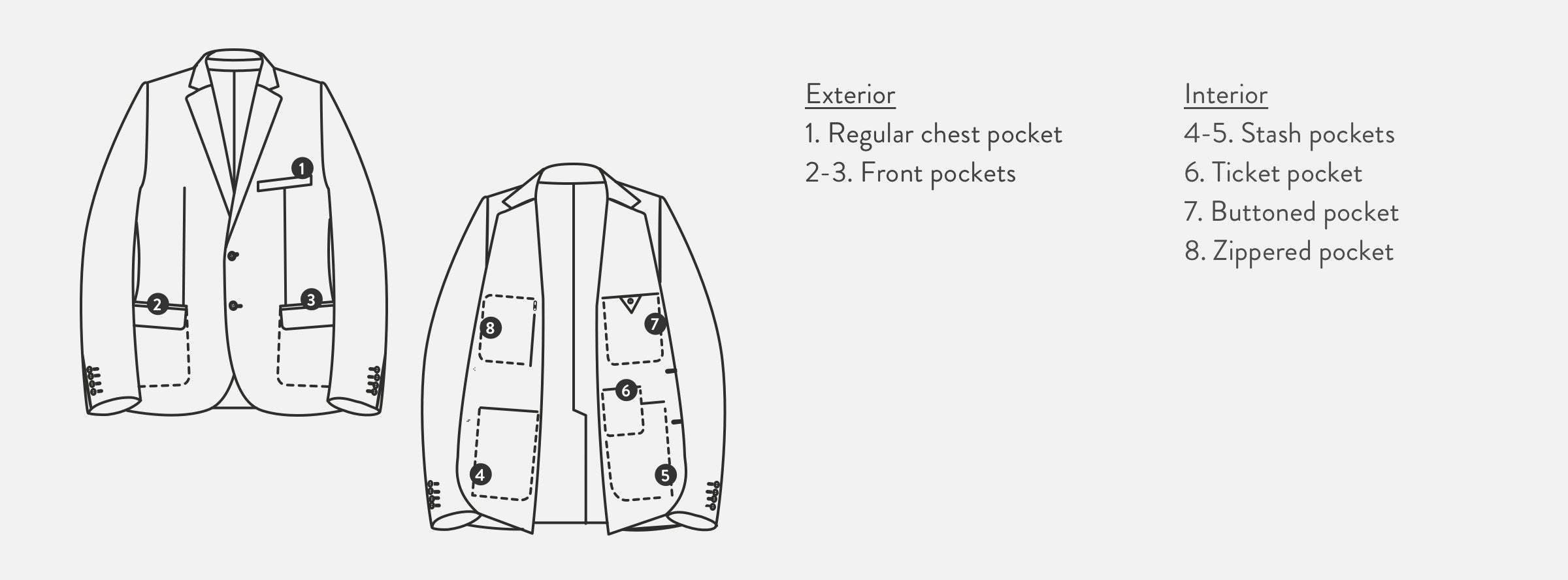 Detail diagram of the men's Presidio Blazer.