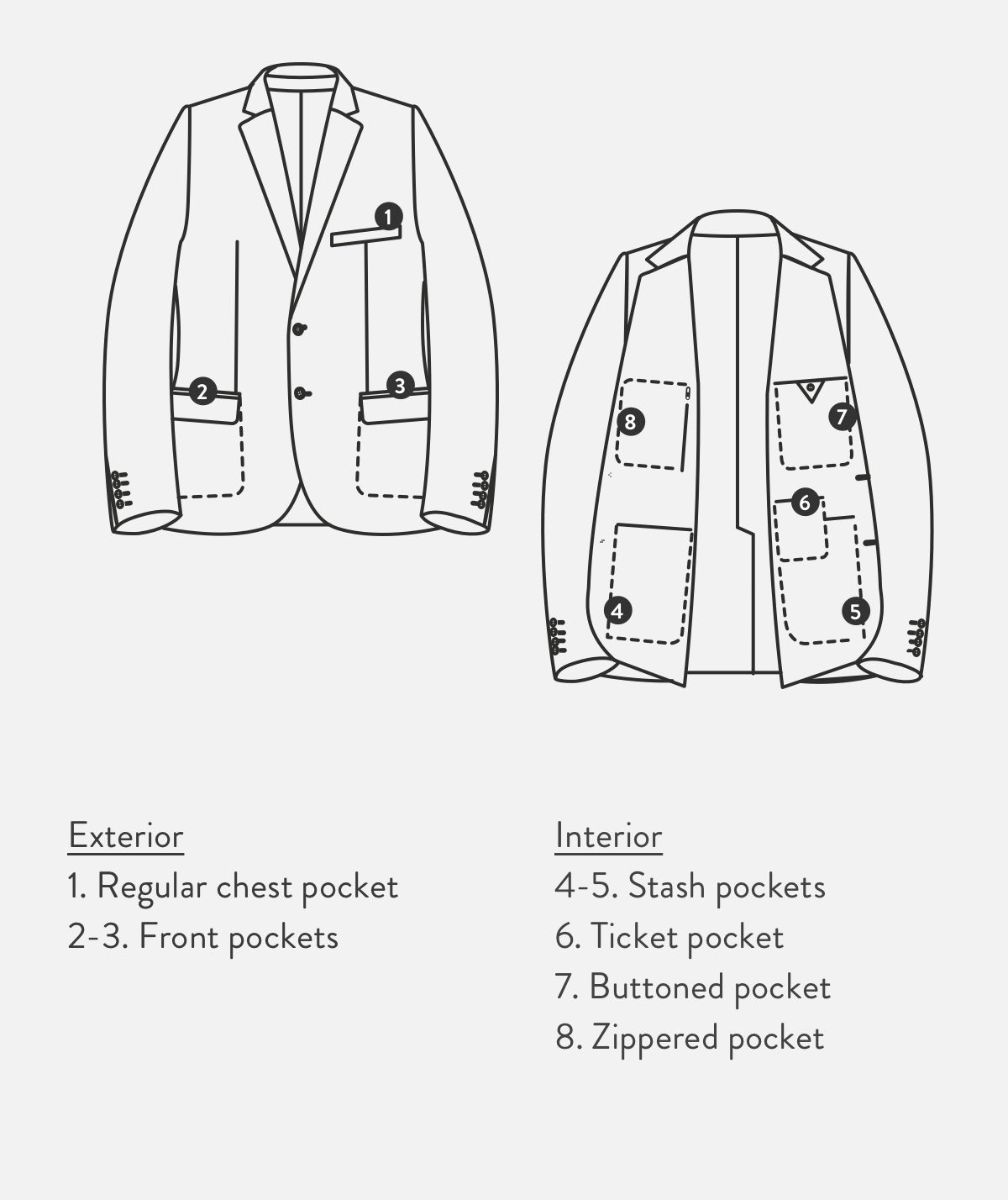 Detail diagram of the men's Presidio Blazer.