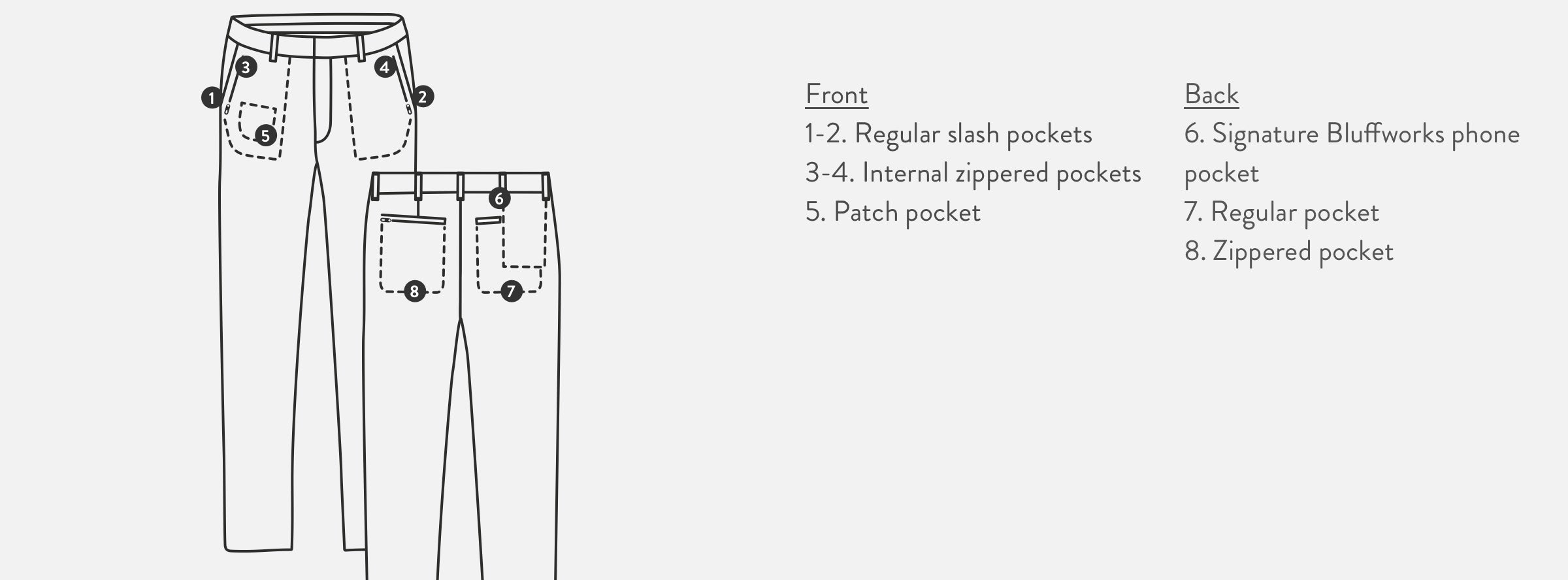 Detail diagram of the men's Presidio Pant.