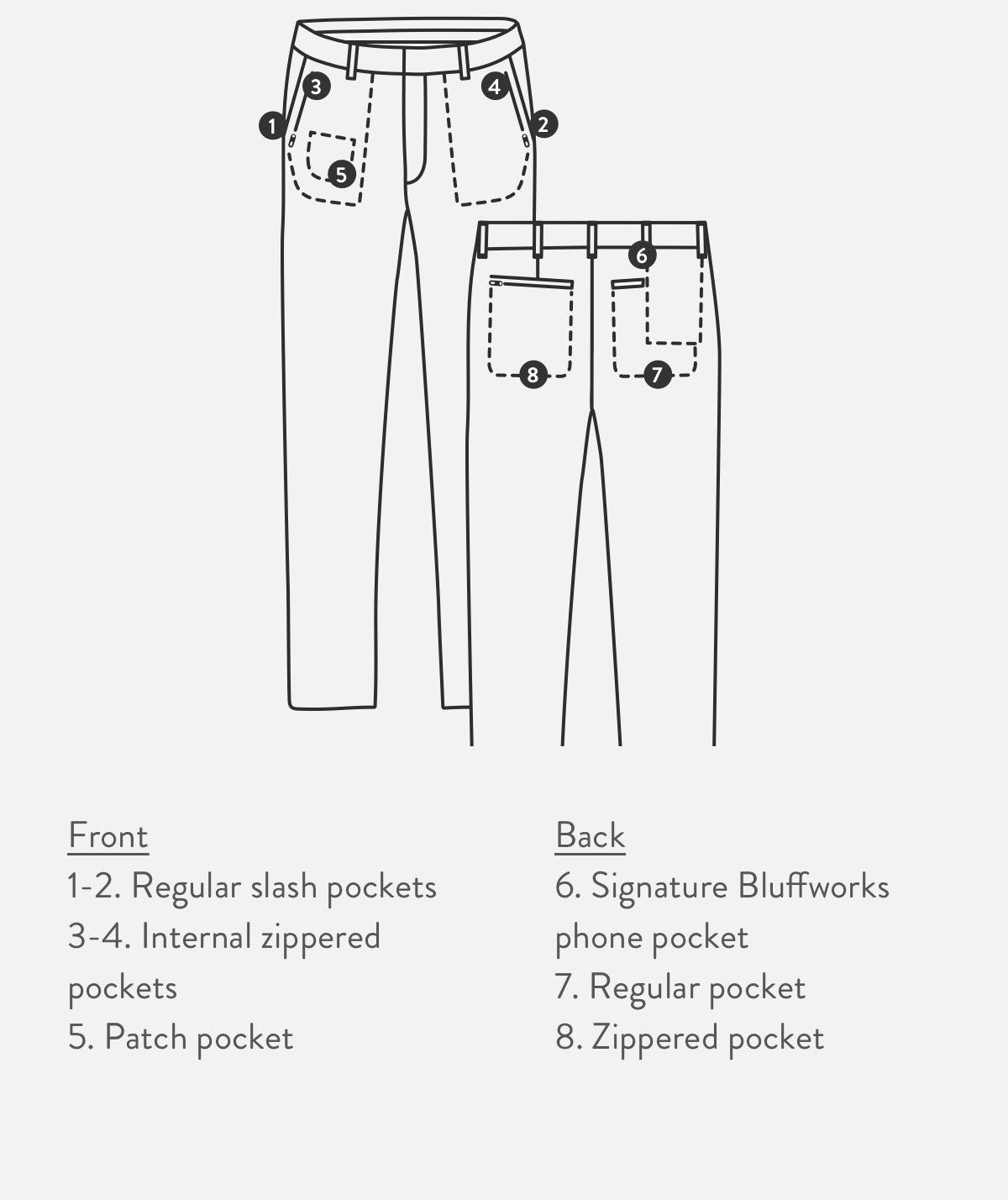 Detail diagram of the men's Presidio Pant.