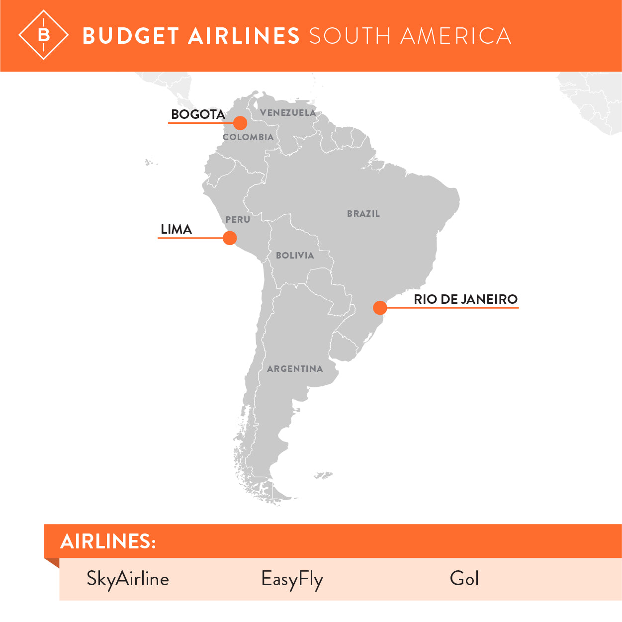 Low cost airline carriers in South America.