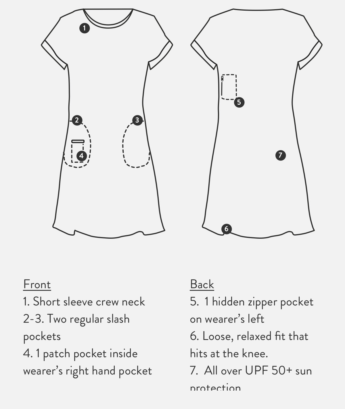 Detail diagram of the women's Threshold T-shirt Dress.