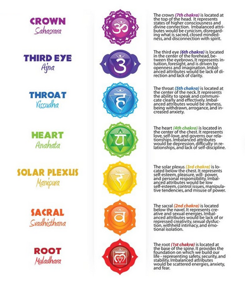 Chakra system + crystal dream meanings.