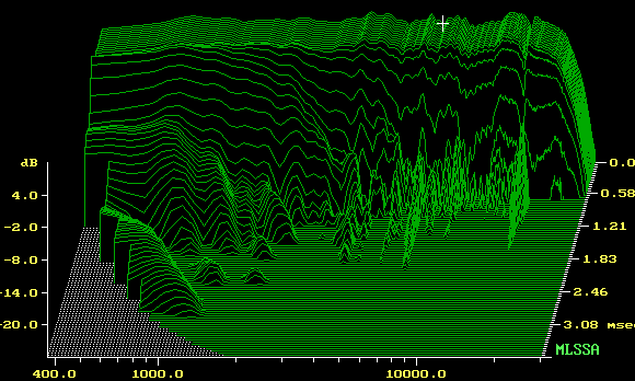 CSD Graph