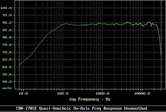 Frequency Response Graph