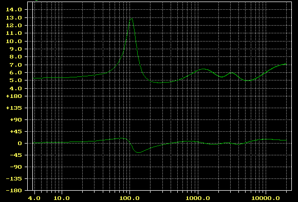 HTM-200 SE Bode Plot