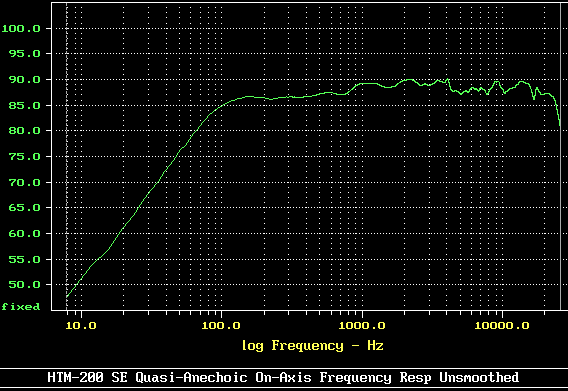 HTM-200 SE Frequency Response Graph