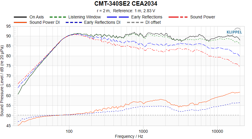 CMT-340SE2 CEA-2034