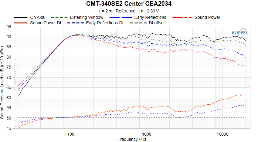 CMT-340SE2 Center CEA-2034