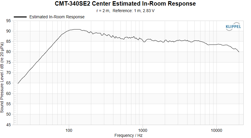 CMT-340SE2 Center PIR