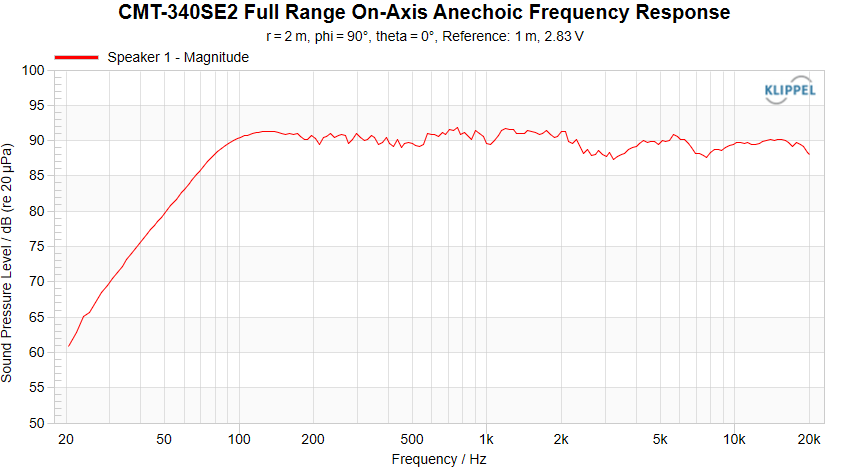 CMT-340SE2 On-Axis