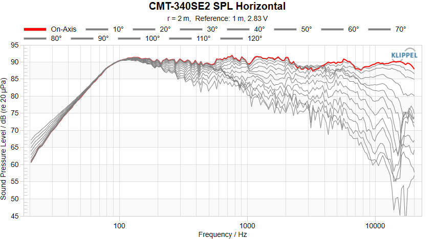 CMT-340SE2 SPL Horizontal
