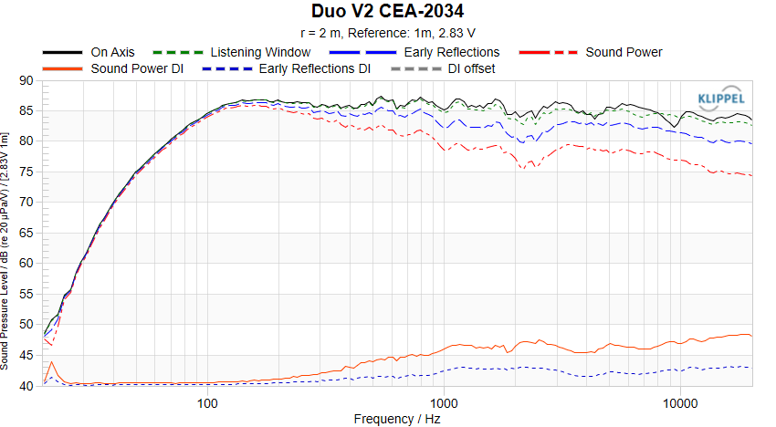 Duo V2 CEA-2034