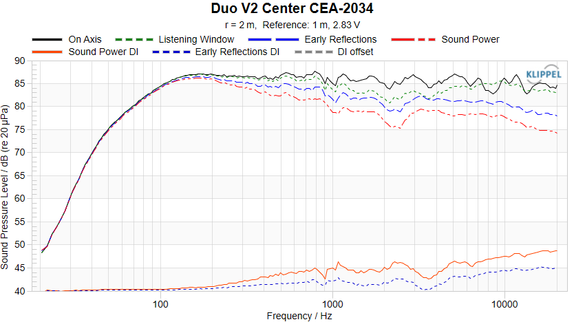 Duo V2 Center CEA-2034